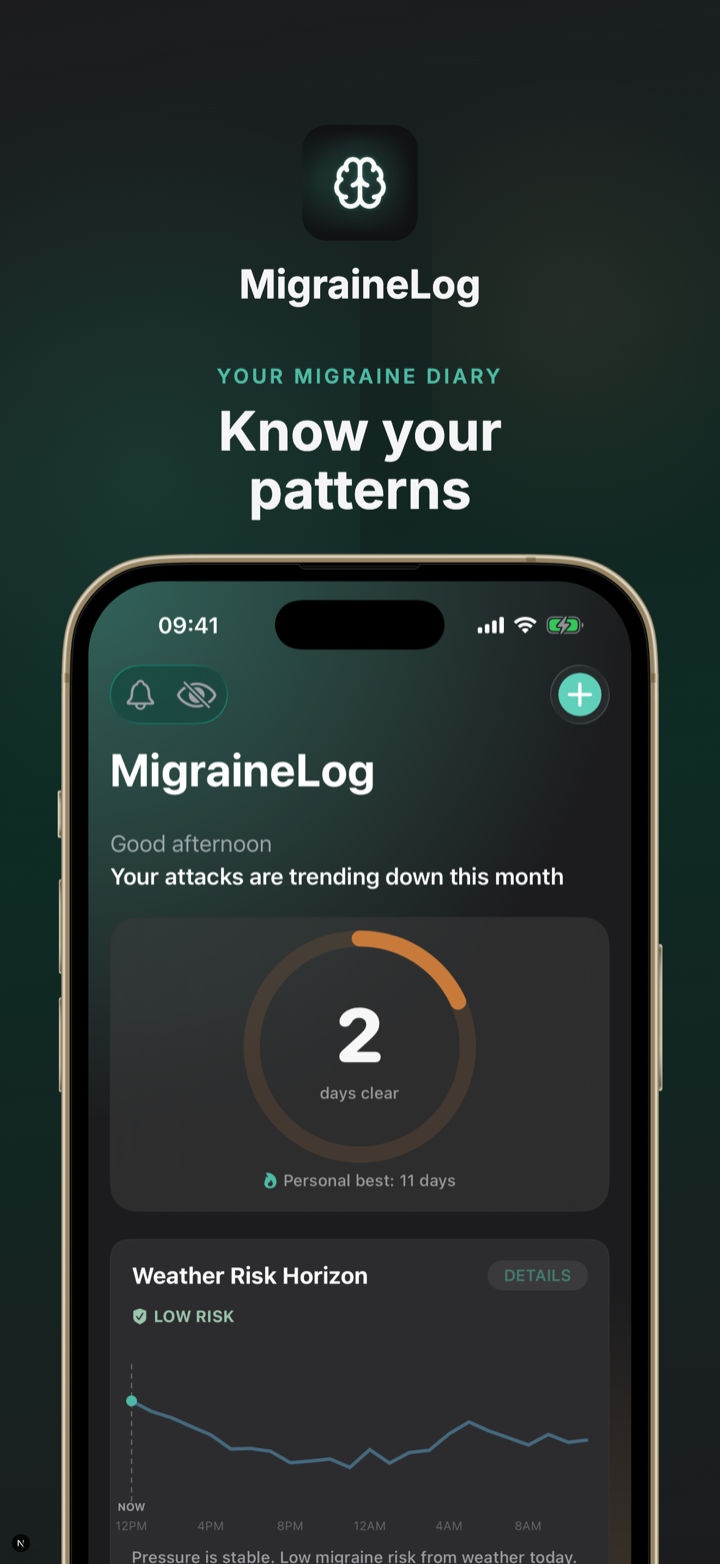 Migra dashboard showing attack-free streak ring, recent attacks, and weather card